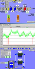 Contrôle de bâtiment commercial et gestion de bâtiment industriel